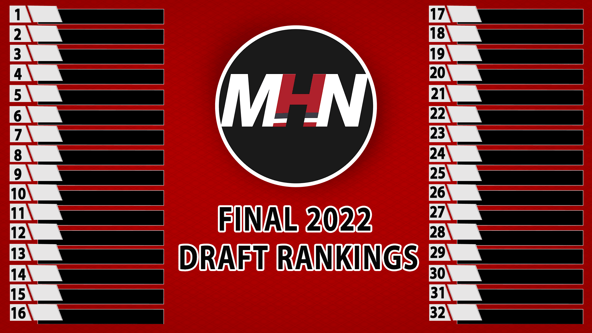 Final MHN 2022 NHL Draft Rankings Montreal Hockey Now