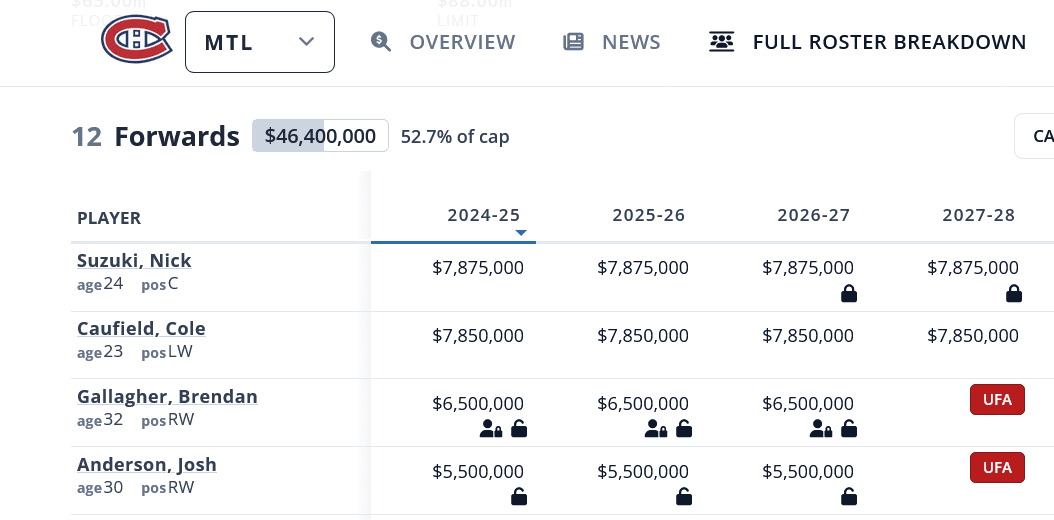 Alternative Salary Cap Website After Cap Friendly Goes Dark