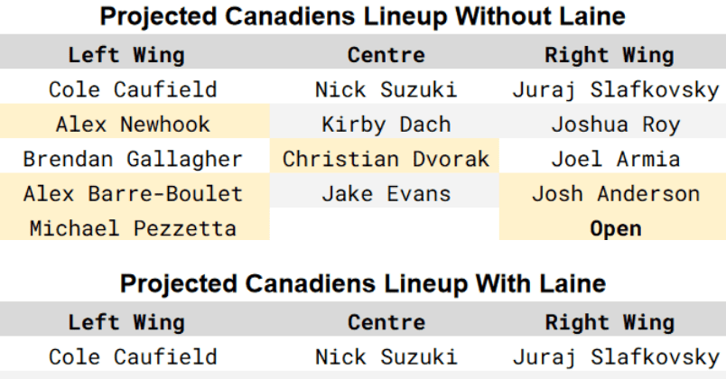 montreal canadiens depth chart forwards laine
