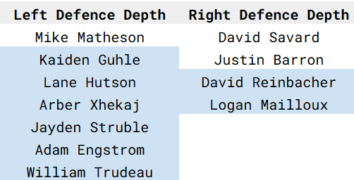 Canadiens Defence Situation Leads To Fun Training Camp Battles